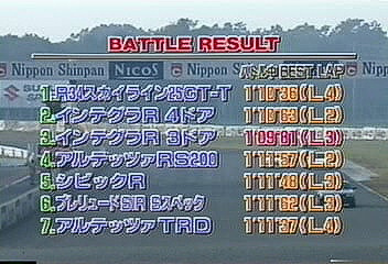 1999年12月09日／桶川ドライビングワークショップ