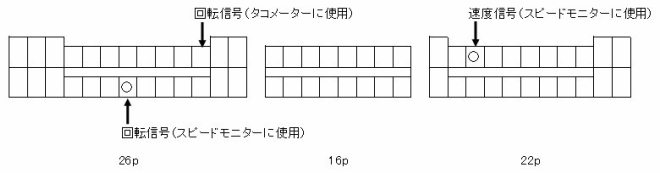 スピードモニター