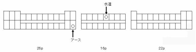 水温計